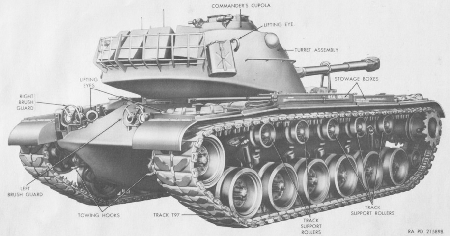 Tanks, PDF, Weaponry